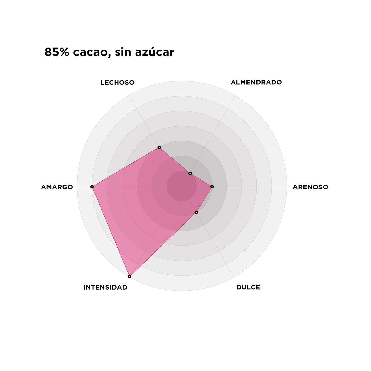 Caja 85 % Cacao Amargo. Sin Azúcar